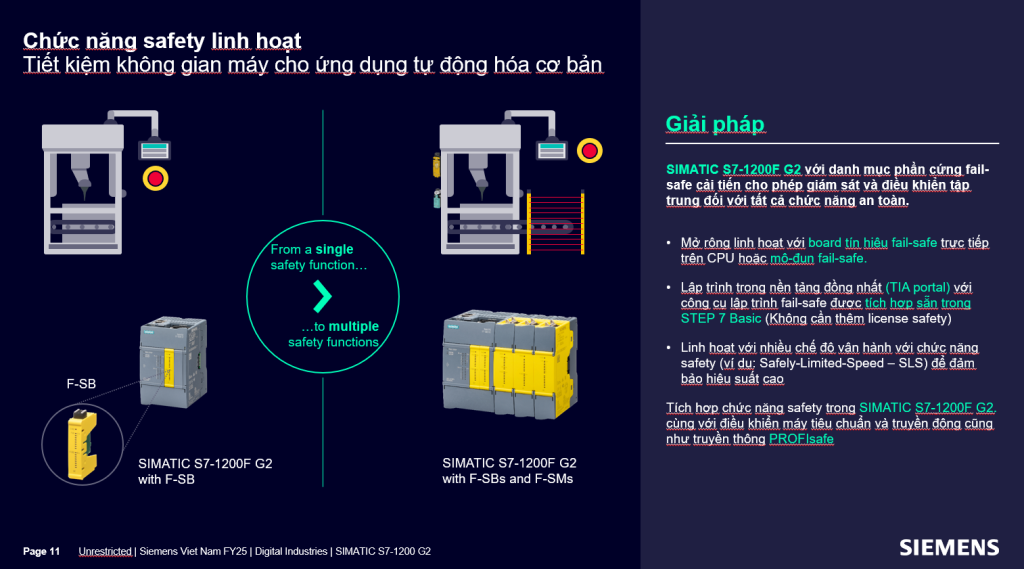 Giới thiệu về PLC S7-1200 G2
